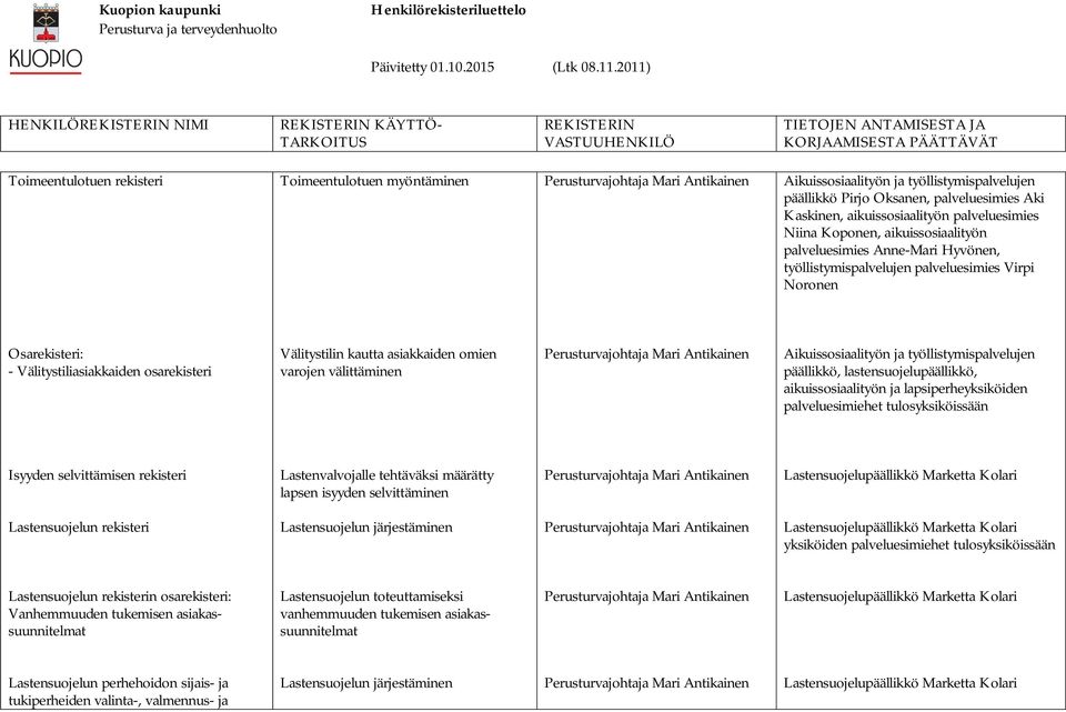 aikuissosiaalityön ja lapsiperheyksiköiden palveluesimiehet tulosyksiköissään Isyyden selvittämisen rekisteri Lastenvalvojalle tehtäväksi määrätty lapsen isyyden selvittäminen Lastensuojelun