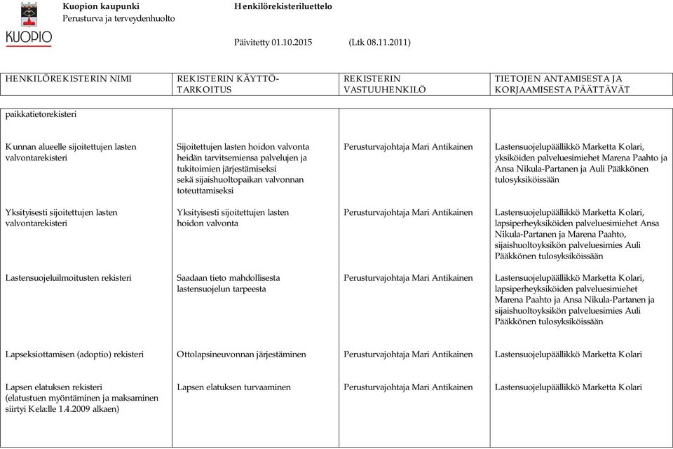 valvontarekisteri Yksityisesti sijoitettujen lasten hoidon valvonta, lapsiperheyksiköiden palveluesimiehet Ansa Nikula-Partanen ja Marena Paahto, sijaishuoltoyksikön palveluesimies Auli Pääkkönen