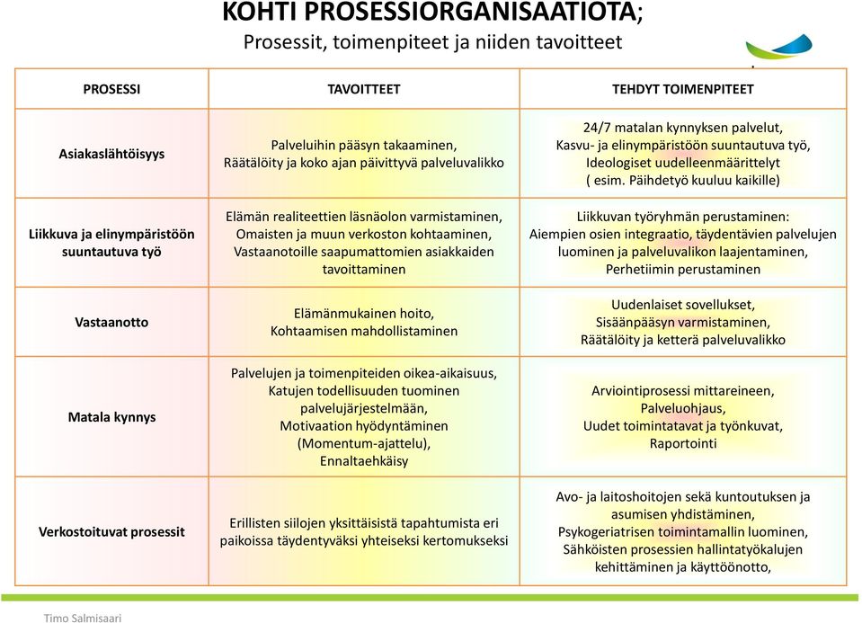 Vastaanotoille saapumattomien asiakkaiden tavoittaminen Elämänmukainen hoito, Kohtaamisen mahdollistaminen Palvelujen ja toimenpiteiden oikea-aikaisuus, Katujen todellisuuden tuominen