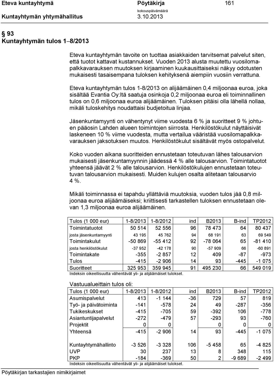 Eteva kuntayhtymän tulos 1-8/2013 on alijäämäinen 0,4 miljoonaa euroa, joka sisältää Evantia Oy:ltä saatuja osinkoja 0,2 miljoonaa euroa eli toiminnallinen tulos on 0,6 miljoonaa euroa alijäämäinen.