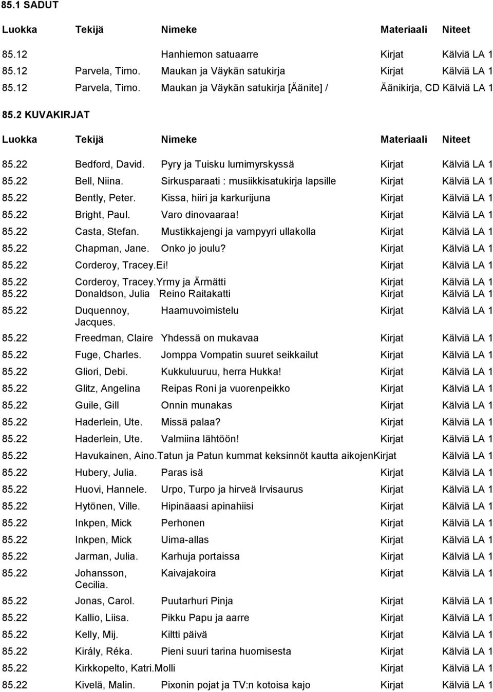 Kissa, hiiri ja karkurijuna Kirjat Kälviä LA 1 85.22 Bright, Paul. Varo dinovaaraa! Kirjat Kälviä LA 1 85.22 Casta, Stefan. Mustikkajengi ja vampyyri ullakolla Kirjat Kälviä LA 1 85.22 Chapman, Jane.