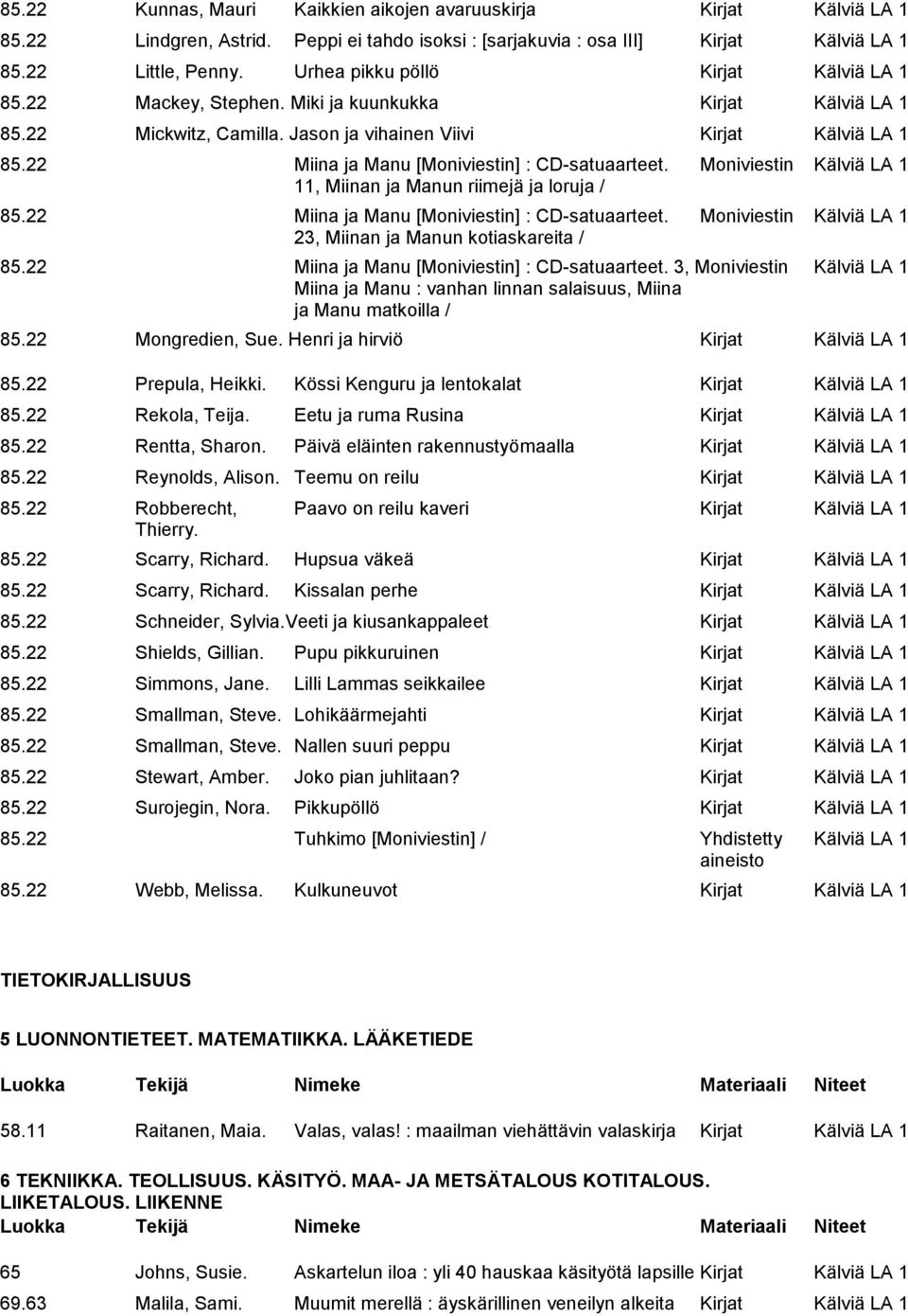 22 Miina ja Manu [Moniviestin] : CD-satuaarteet. Moniviestin Kälviä LA 1 11, Miinan ja Manun riimejä ja loruja / 85.22 Miina ja Manu [Moniviestin] : CD-satuaarteet. Moniviestin Kälviä LA 1 23, Miinan ja Manun kotiaskareita / 85.