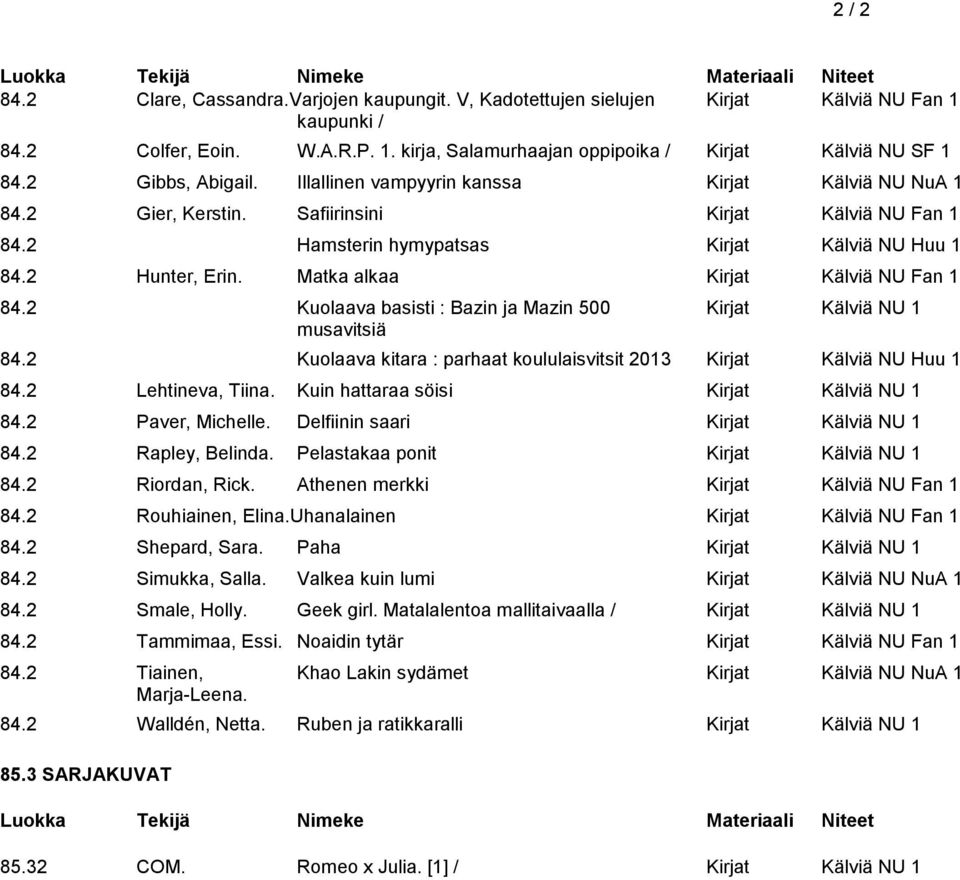 Matka alkaa Kirjat Kälviä NU Fan 1 84.2 Kuolaava basisti : Bazin ja Mazin 500 Kirjat Kälviä NU 1 musavitsiä 84.2 Kuolaava kitara : parhaat koululaisvitsit 2013 Kirjat Kälviä NU Huu 1 84.