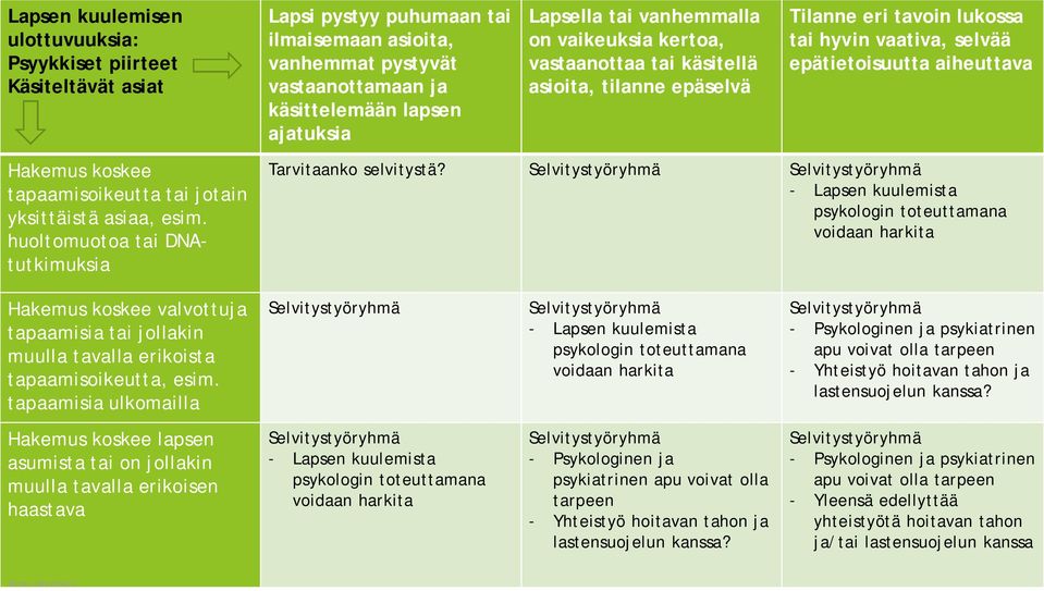 jotain yksittäistä asiaa, esim. holtomotoa tai DNAttkimksia Tarvitaanko selvitystä?