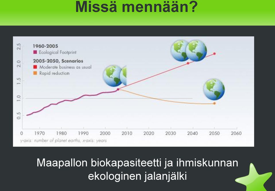 biokapasiteetti ja