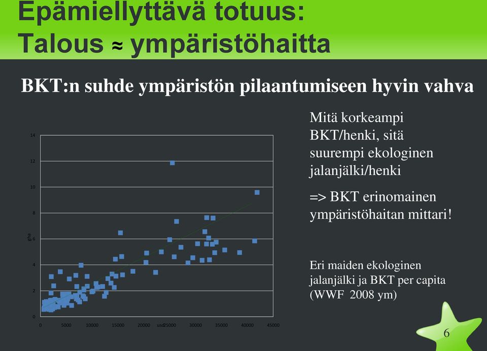 jalanjälki/henki => BKT erinomainen ympäristöhaitan mittari!