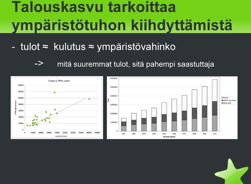 tulot kulutus ympäristövahinko ->