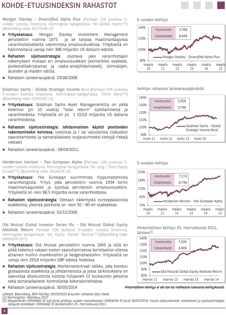 Yrityksellä on hallinnoitavia varoja noin 398 miljardin US dollarin edestä.