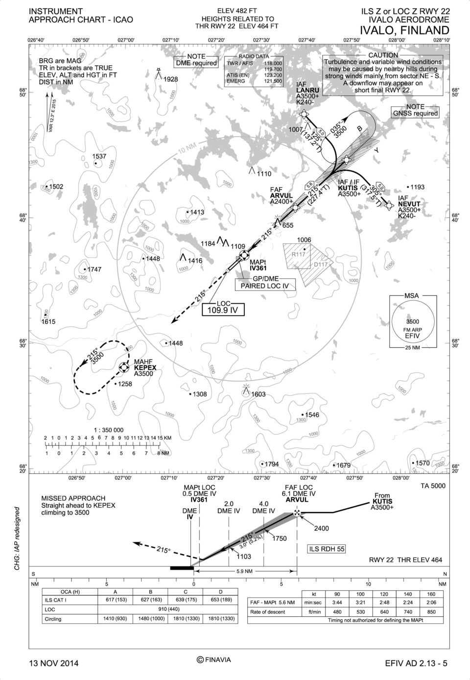 00 IAF ANRU A+ K240-1007 (137.2 T) 12.0 CAUTION Turbulence and variable wind conditions may be caused by nearby hills during strong winds mainly from sector NE - S.