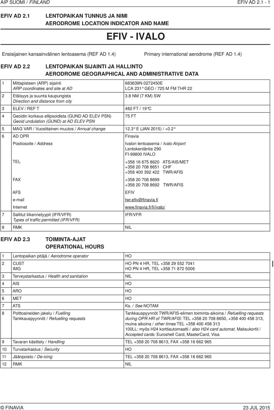 2 ENTOPAIKAN SIJAINTI JA HAINTO AERODROME GEOGRAPHICA AND ADMINISTRATIVE DATA 1 Mittapisteen (ARP) sijainti ARP coordinates and site at AD 2 Etäisyys ja suunta kaupungista Direction and distance from