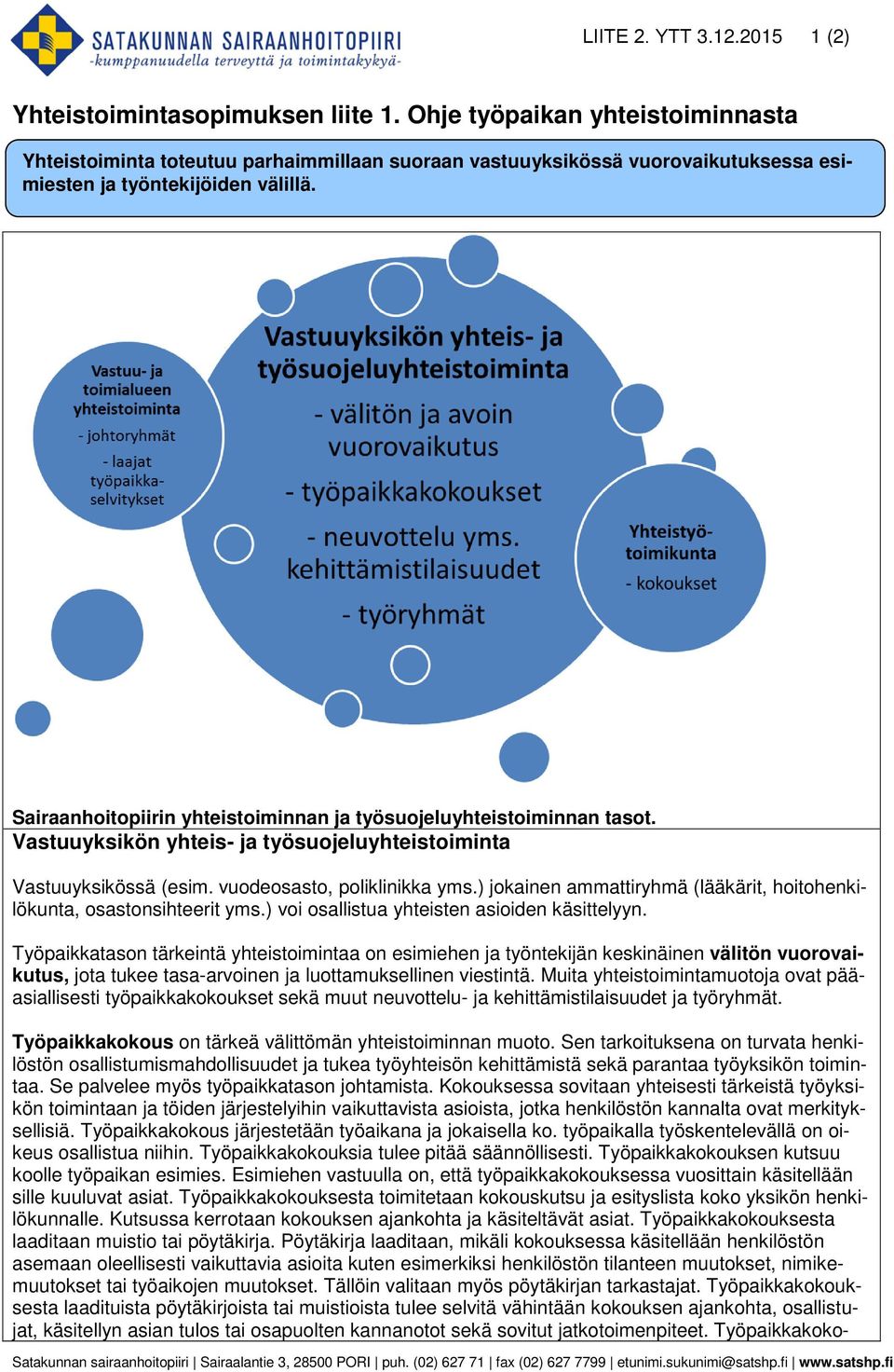 Sairaanhoitopiirin yhteistoiminnan ja työsuojeluyhteistoiminnan tasot. Vastuuyksikön yhteis- ja työsuojeluyhteistoiminta Vastuuyksikössä (esim. vuodeosasto, poliklinikka yms.