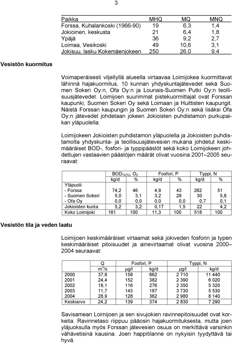 Lounais Suomen Putki Oy:n teollisuusjätevedet. Loimijoen suurimmat pistekuormittajat ovat Forssan kaupunki, Suomen Sokeri Oy sekä Loimaan ja Huittisten kaupungit.