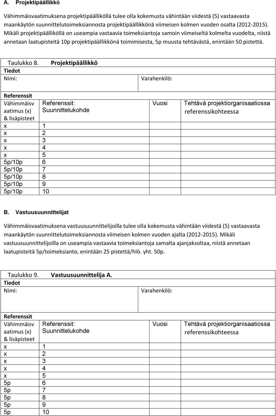 Mikäli projektipäälliköllä on useampia vastaavia toimeksiantoja samoin viimeiseltä kolmelta vuodelta, niistä annetaan laatupisteitä projektipäällikkönä toimimisesta, muusta tehtävästä, enintään 0