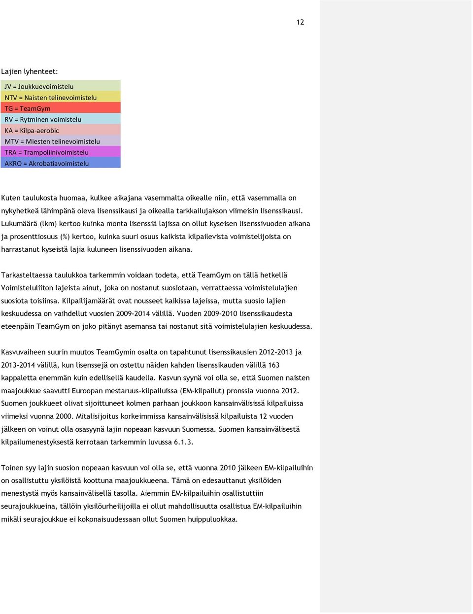 Lukumäärä (lkm) kertoo kuinka monta lisenssiä lajissa on ollut kyseisen lisenssivuoden aikana ja prosenttiosuus (%) kertoo, kuinka suuri osuus kaikista kilpailevista voimistelijoista on harrastanut