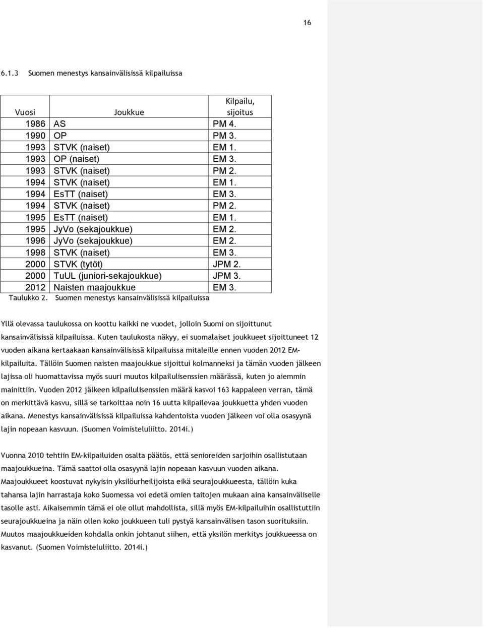 2000 STVK (tytöt) JPM 2. 2000 TuUL (juniori-sekajoukkue) JPM 3. 2012 Naisten maajoukkue EM 3. Taulukko 2.