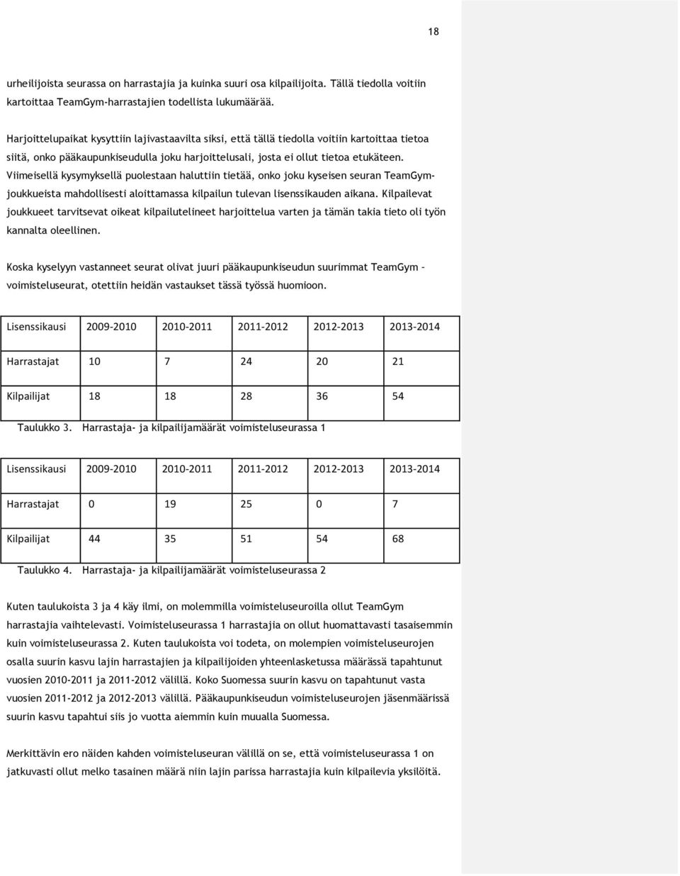 Viimeisellä kysymyksellä puolestaan haluttiin tietää, onko joku kyseisen seuran TeamGymjoukkueista mahdollisesti aloittamassa kilpailun tulevan lisenssikauden aikana.