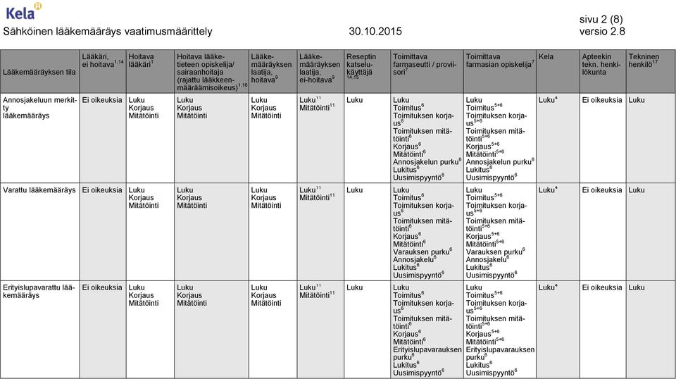 proviisori 11 11 n purku 11 11 Varauksen purku 11 11 Erityislupavarauksen purku Kela Apteekin farmasian