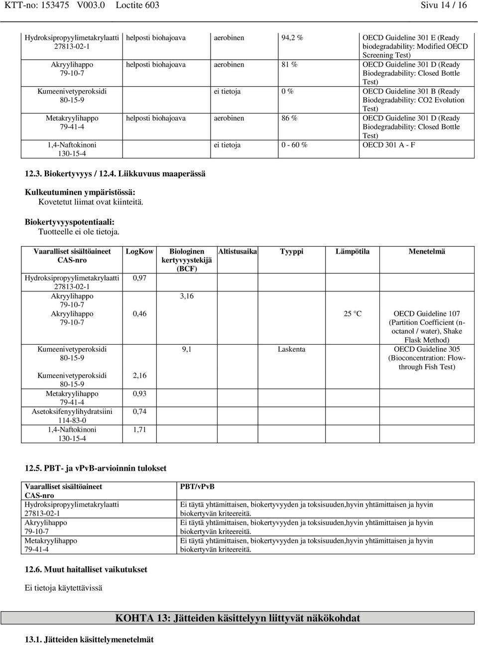 OECD Guideline 301 D (Ready Biodegradability: Closed Bottle Test) ei tietoja 0 % OECD Guideline 301 B (Ready Biodegradability: CO2 Evolution Test) helposti biohajoava aerobinen 86 % OECD Guideline