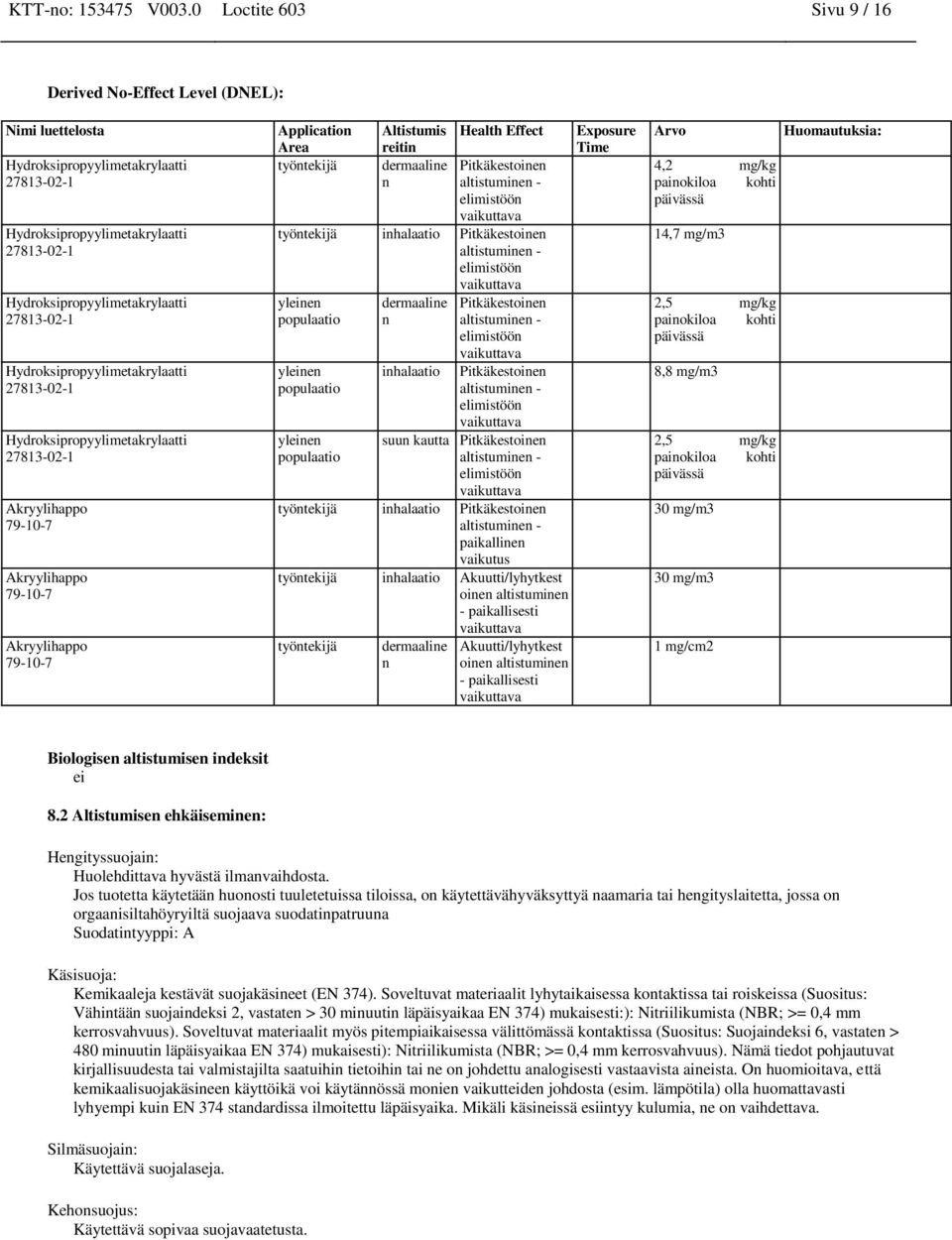 työntekijä inhalaatio Pitkäkestoinen altistuminen - elimistöön vaikuttava yleinen populaatio yleinen populaatio yleinen populaatio dermaaline n inhalaatio Pitkäkestoinen altistuminen - elimistöön