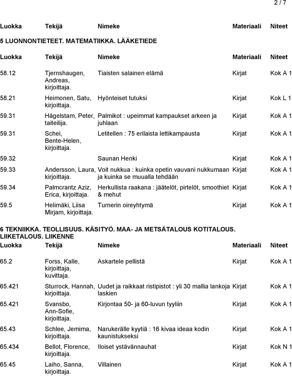 31 Schei, Bente-Helen, Tiaisten salainen elämä Hyönteiset tutuksi Kirjat Kok L 1 Palmikot : upeimmat kampaukset arkeen ja juhlaan Letitellen : 75 erilaista lettikampausta 59.32 Saunan Henki 59.