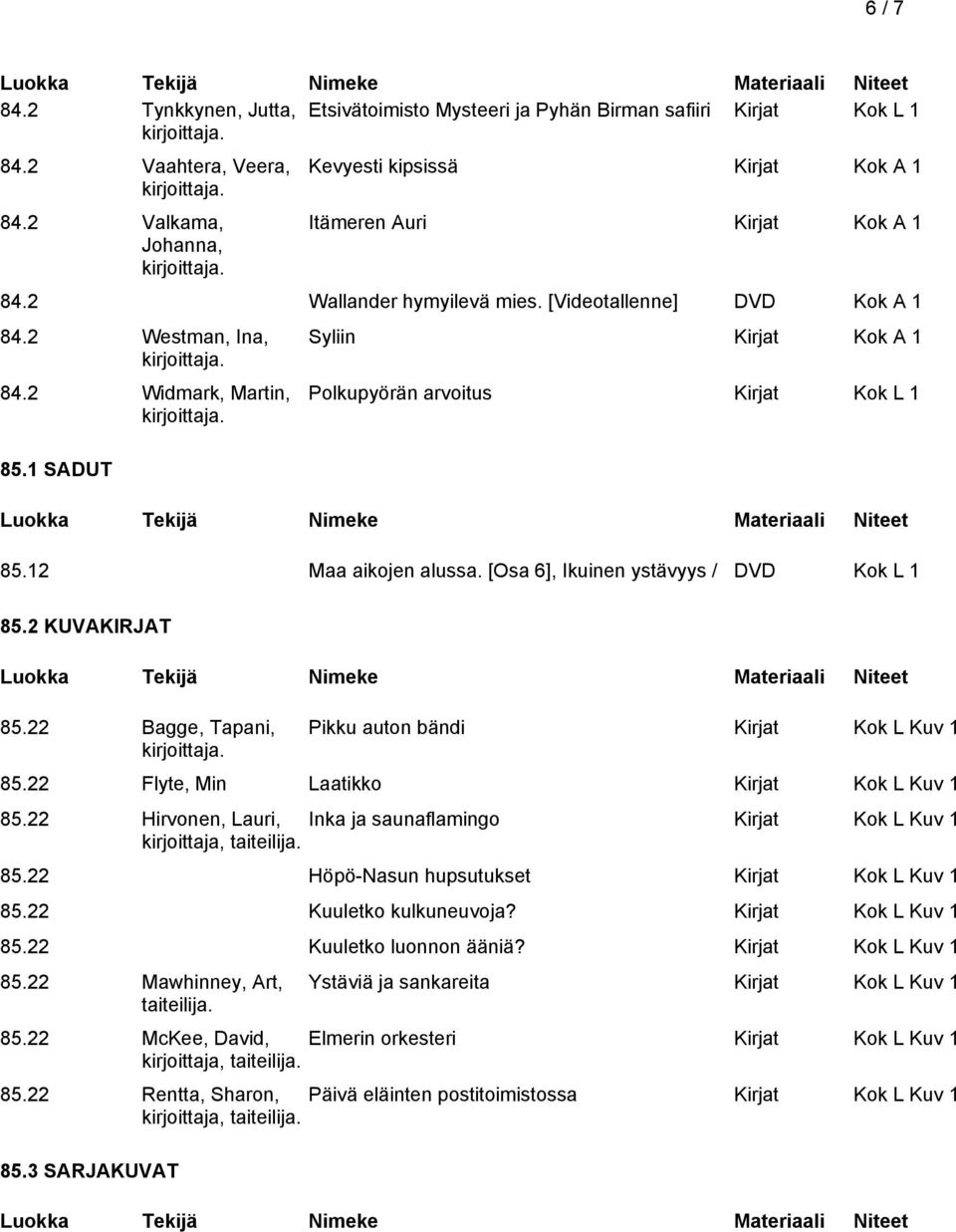 2 KUVAKIRJAT 85.22 Bagge, Tapani, Pikku auton bändi Kirjat Kok L Kuv 1 85.22 Flyte, Min Laatikko Kirjat Kok L Kuv 1 85.