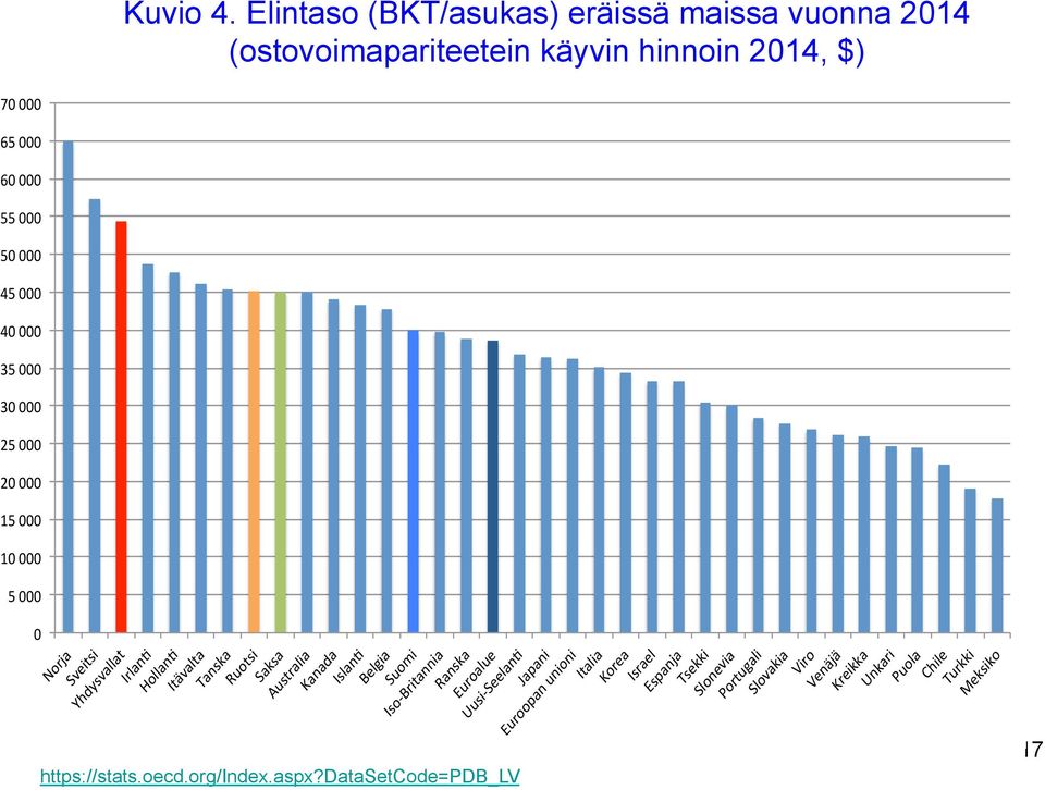 40 000 35 000 30 000 25 000 20 000 15 000 10 000 5 000 0 Yhdysvallat Irlan< Hollan< Itävalta Tanska Ruotsi Saksa Australia Kanada Islan<