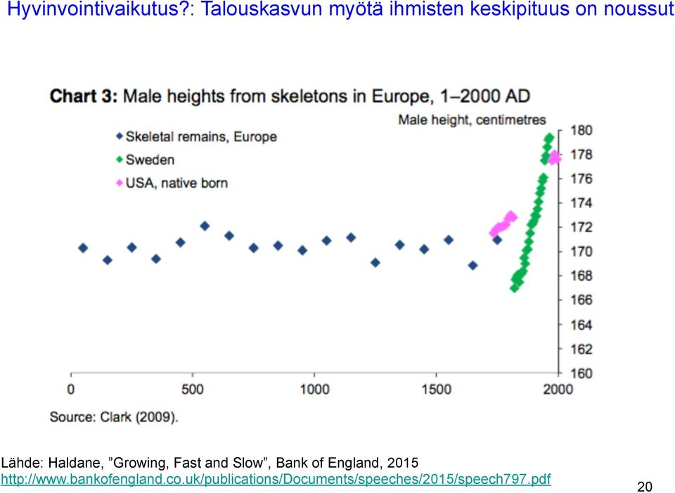 Lähde: Haldane, Growing, Fast and Slow, Bank of