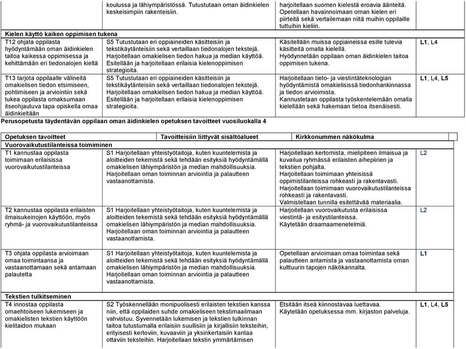 taitoa kaikessa oppimisessa ja Harjoitellaan omakielisen tiedon hakua ja median käyttöä. kehittämään eri tiedonalojen kieltä Esitellään ja harjoitellaan erilaisia kielenoppimisen strategioita.