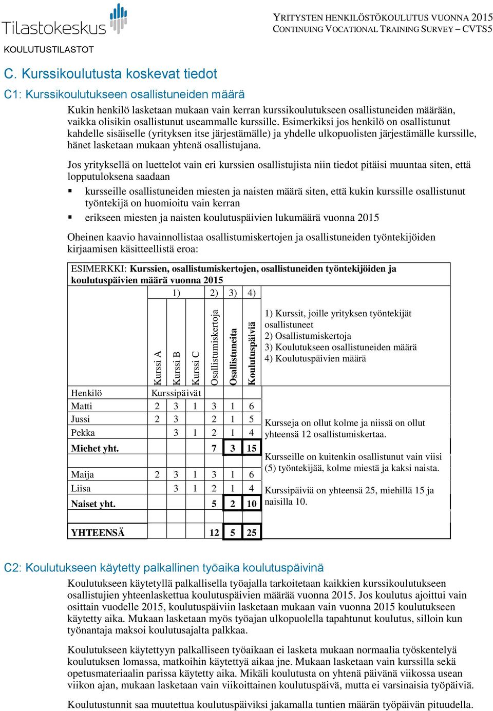 Esimerkiksi jos henkilö on osallistunut kahdelle sisäiselle (yrityksen itse järjestämälle) ja yhdelle ulkopuolisten järjestämälle kurssille, hänet lasketaan mukaan yhtenä osallistujana.