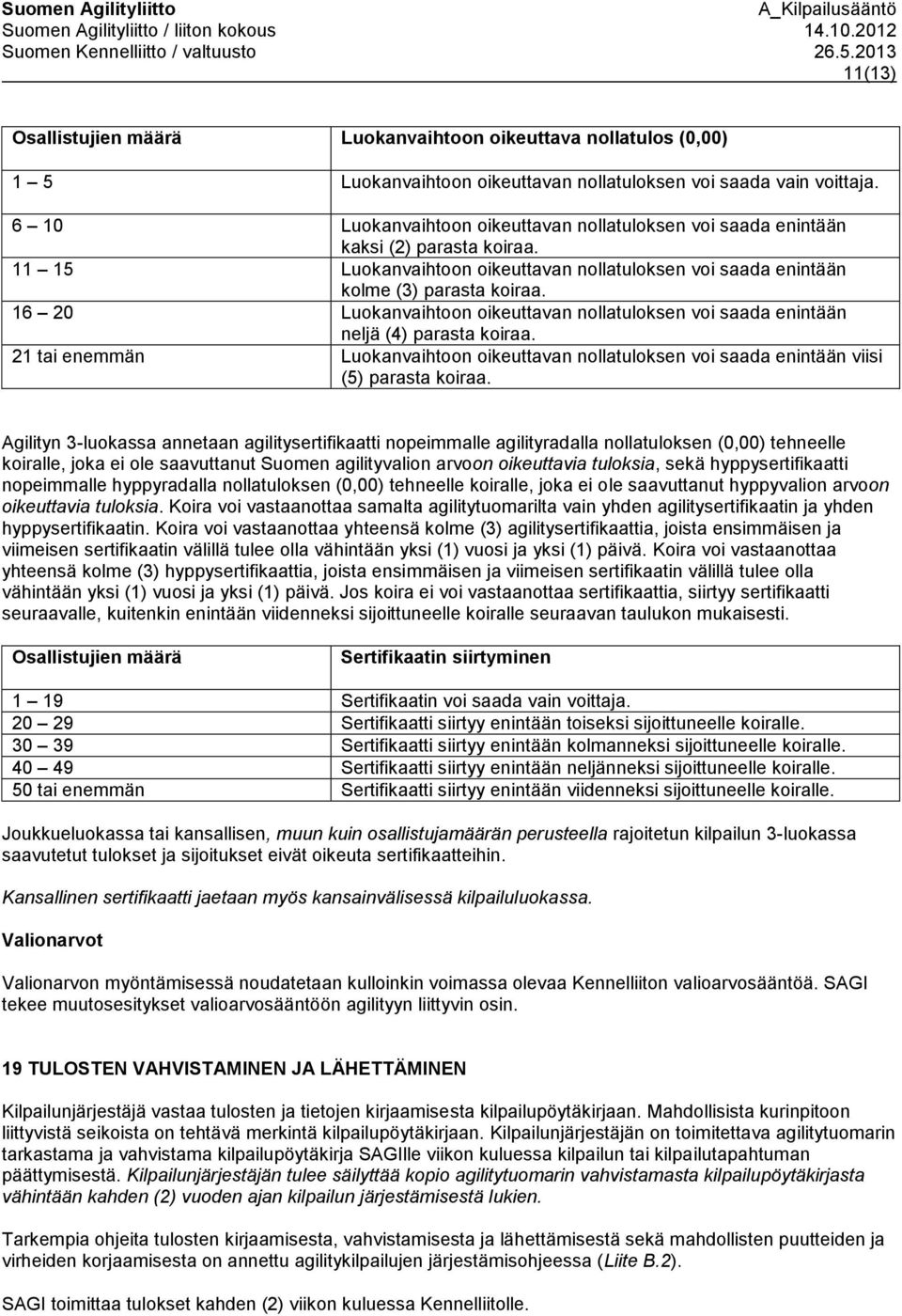 16 20 Luokanvaihtoon oikeuttavan nollatuloksen voi saada enintään neljä (4) parasta koiraa. 21 tai enemmän Luokanvaihtoon oikeuttavan nollatuloksen voi saada enintään viisi (5) parasta koiraa.