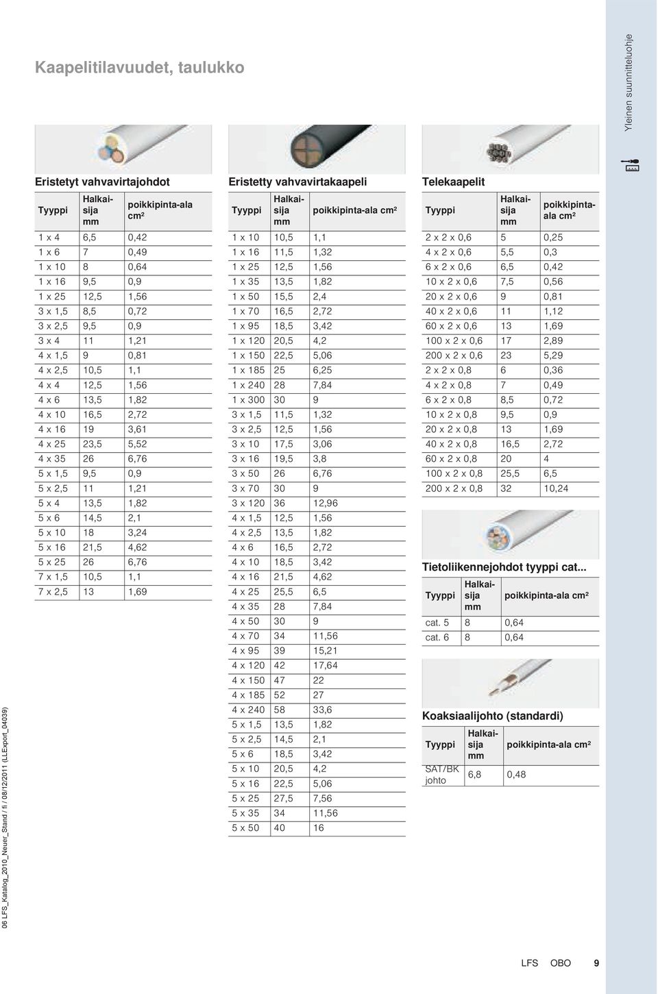 0,81 4 x 2,5 10,5 1,1 4 x 4 12,5 1,56 4 x 6 13,5 1,82 4 x 10 16,5 2,72 4 x 16 19 3,61 4 x 25 23,5 5,52 4 x 35 26 6,76 5 x 1,5 9,5 0,9 5 x 2,5 11 1,21 5 x 4 13,5 1,82 5 x 6 14,5 2,1 5 x 10 18 3,24 5 x