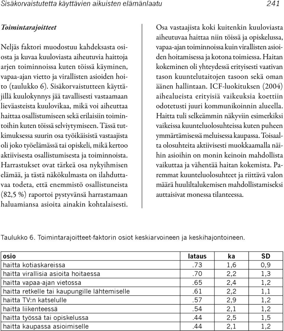 Sisäkorvaistutteen käyttäjillä kuulokynnys jää tavallisesti vastaamaan lieväasteista kuulovikaa, mikä voi aiheuttaa haittaa osallistumiseen sekä erilaisiin toimintoihin kuten töissä selviytymiseen.