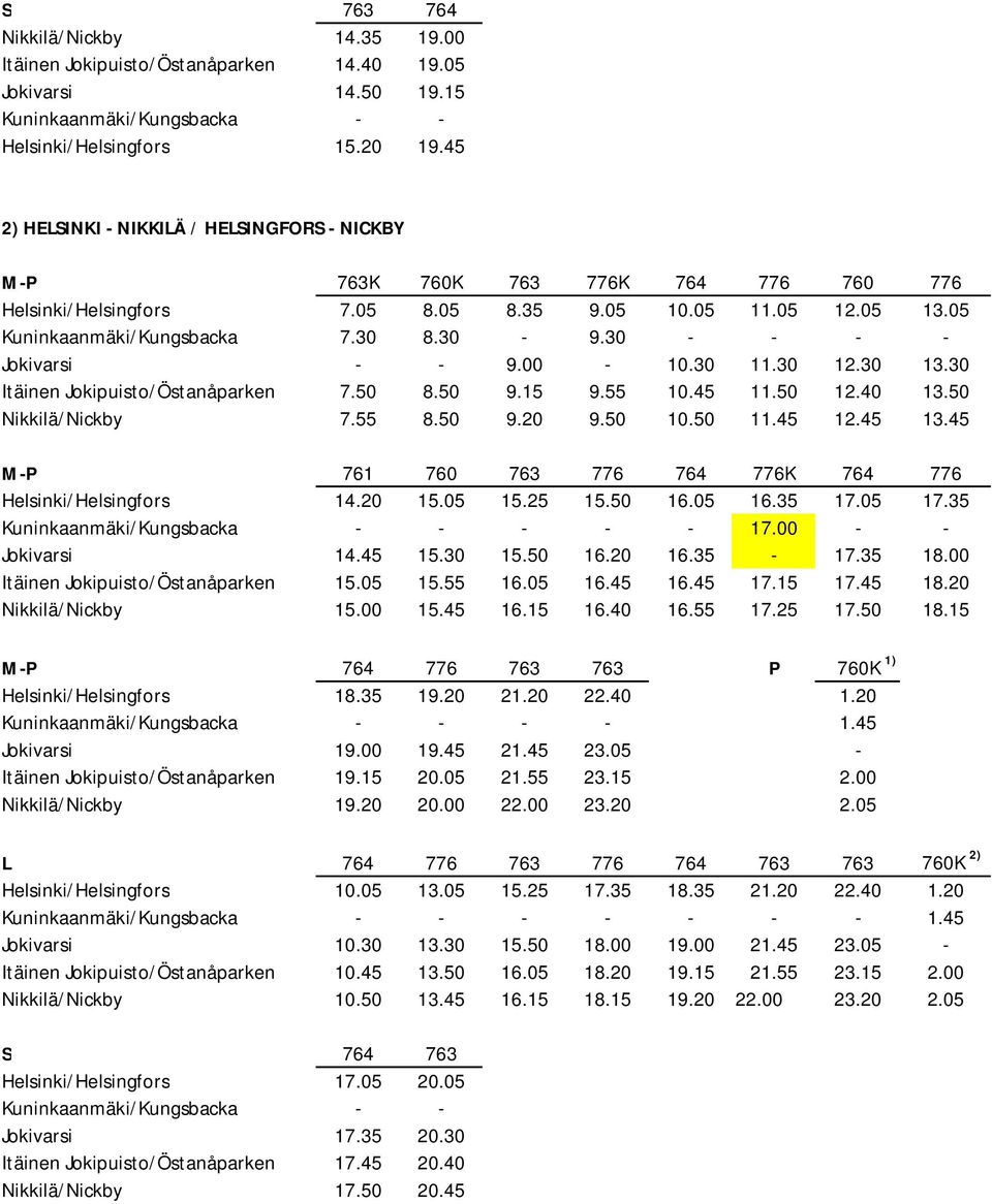 30 - - - - Jokivarsi - - 9.00-10.30 11.30 12.30 13.30 Itäinen Jokipuisto/Östanåparken 7.50 8.50 9.15 9.55 10.45 11.50 12.40 13.50 Nikkilä/Nickby 7.55 8.50 9.20 9.50 10.50 11.45 12.45 13.