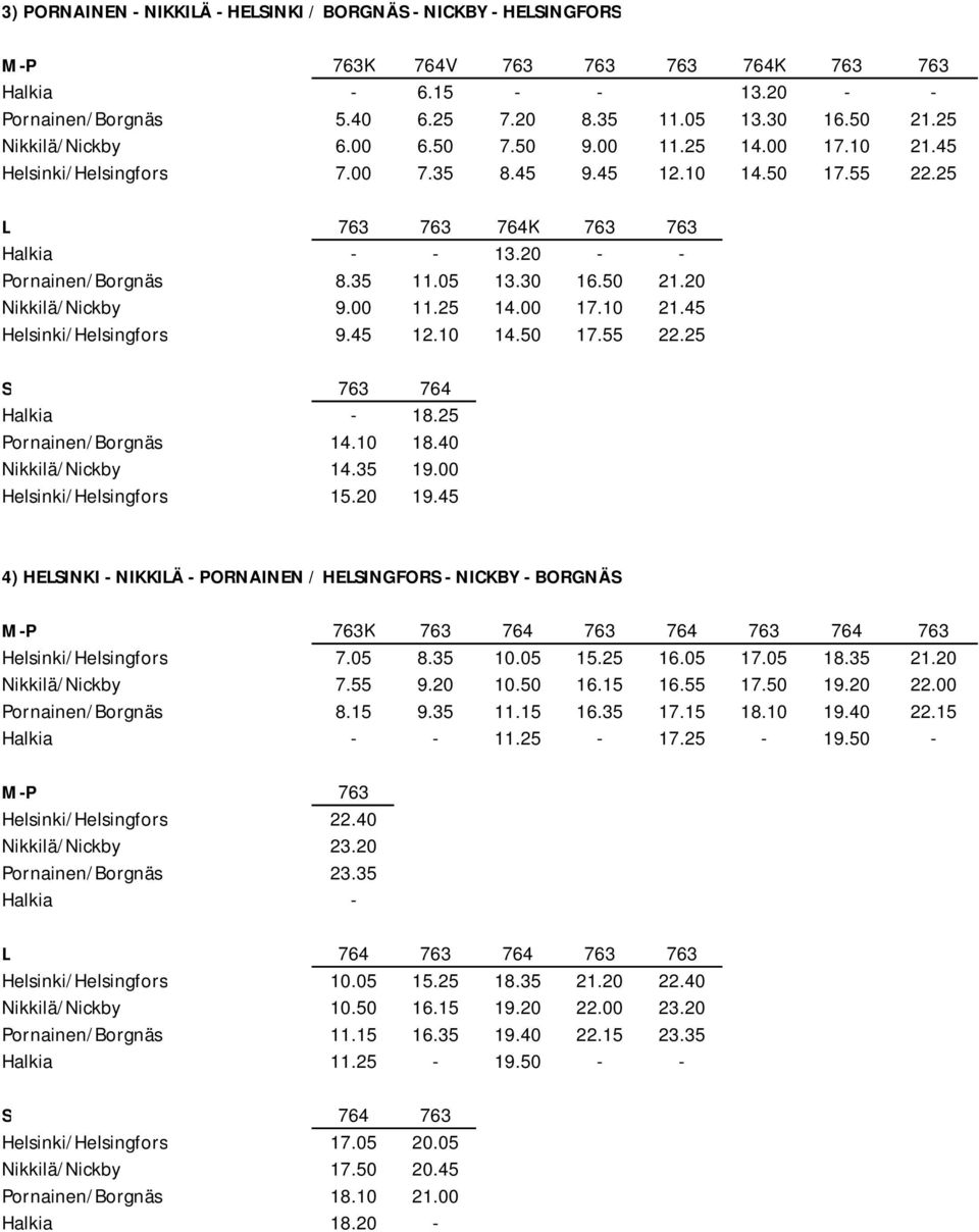 05 13.30 16.50 21.20 Nikkilä/Nickby 9.00 11.25 14.00 17.10 21.45 Helsinki/Helsingfors 9.45 12.10 14.50 17.55 22.25 S 763 764 Halkia - 18.25 Pornainen/Borgnäs 14.10 18.40 Nikkilä/Nickby 14.35 19.