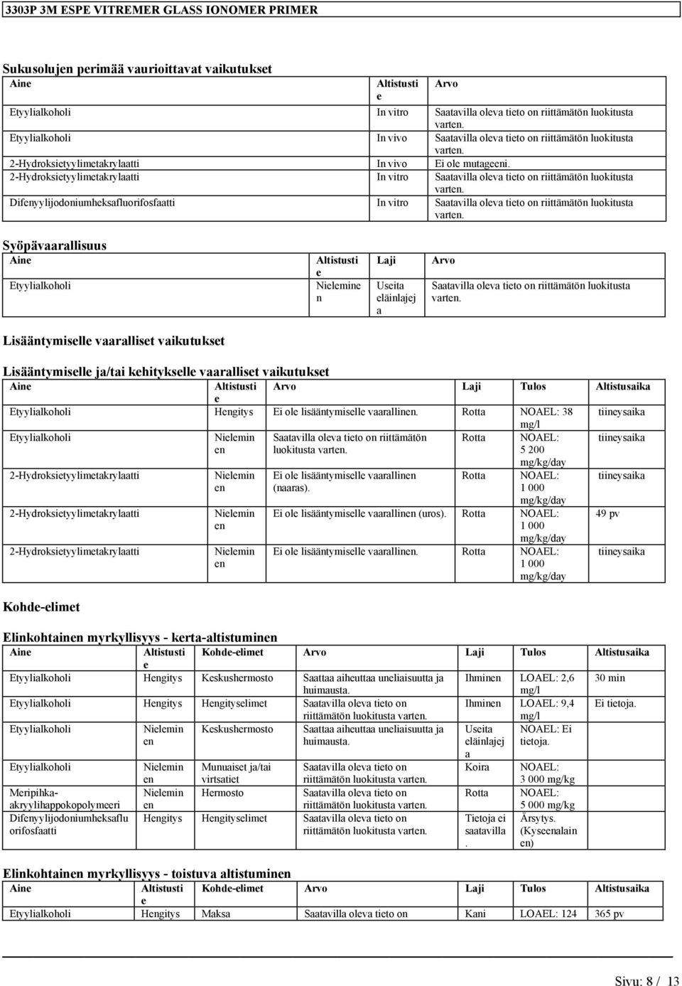 Useita eläinlajej a Arvo Saatavilla oleva tieto on riittämätön luokitusta Lisääntymiselle vaaralliset vaikutukset Lisääntymiselle ja/tai kehitykselle vaaralliset vaikutukset Altistusti Arvo Laji