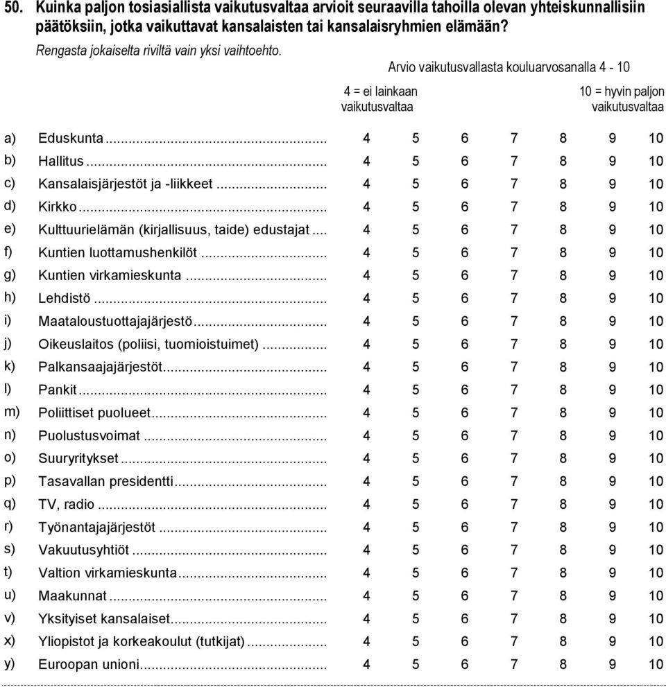 .. 4 5 6 7 8 9 10 c) Kansalaisjärjestöt ja -liikkeet... 4 5 6 7 8 9 10 d) Kirkko... 4 5 6 7 8 9 10 e) Kulttuurielämän (kirjallisuus, taide) edustajat... 4 5 6 7 8 9 10 f) Kuntien luottamushenkilöt.