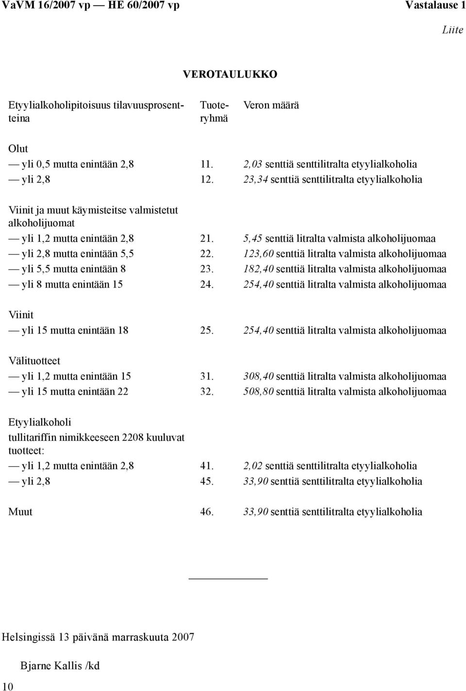 5,45 senttiä litralta valmista alkoholijuomaa yli 2,8 mutta enintään 5,5 22. 123,60 senttiä litralta valmista alkoholijuomaa yli 5,5 mutta enintään 8 23.