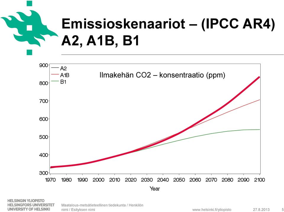 CO2 konsentraatio (ppm) www.