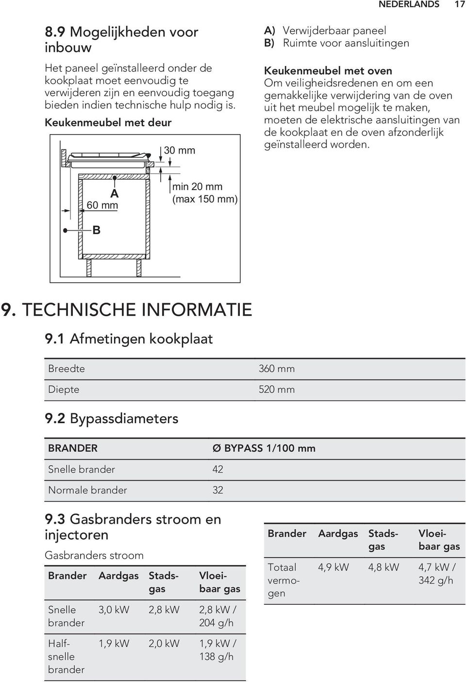 maken, moeten de elektrische aansluitingen van de kookplaat en de oven afzonderlijk geïnstalleerd worden. A 60 mm min 20 mm (max 150 mm) B 9. TECHNISCHE INFORMATIE 9.