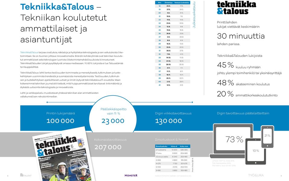Tekniikka&Talous tarjoaa oivalluksia, näköaloja ja hyötytietoa teknologiasta ja sen vaikutuksista liiketoimintaan. Se on Suomen johtava innovaatiomedia.
