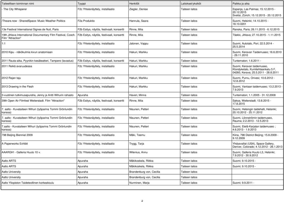 2015-18.10.0201 13e Festival International Signes de Nuit, Paris F2b Esitys, näytös, festivaali, konsertti Rinne, Miia Taiteen laitos Ranska, Paris; 26.11.2015-6.12.