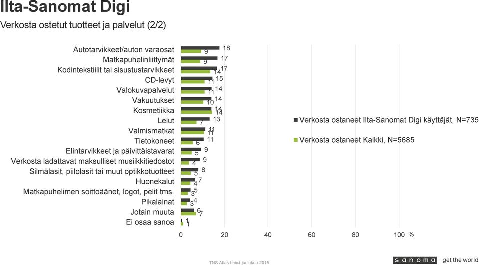 musiikkitiedostot Silmälasit, piilolasit tai muut optikkotuotteet Huonekalut Matkapuhelimen soittoäänet, logot, pelit tms.