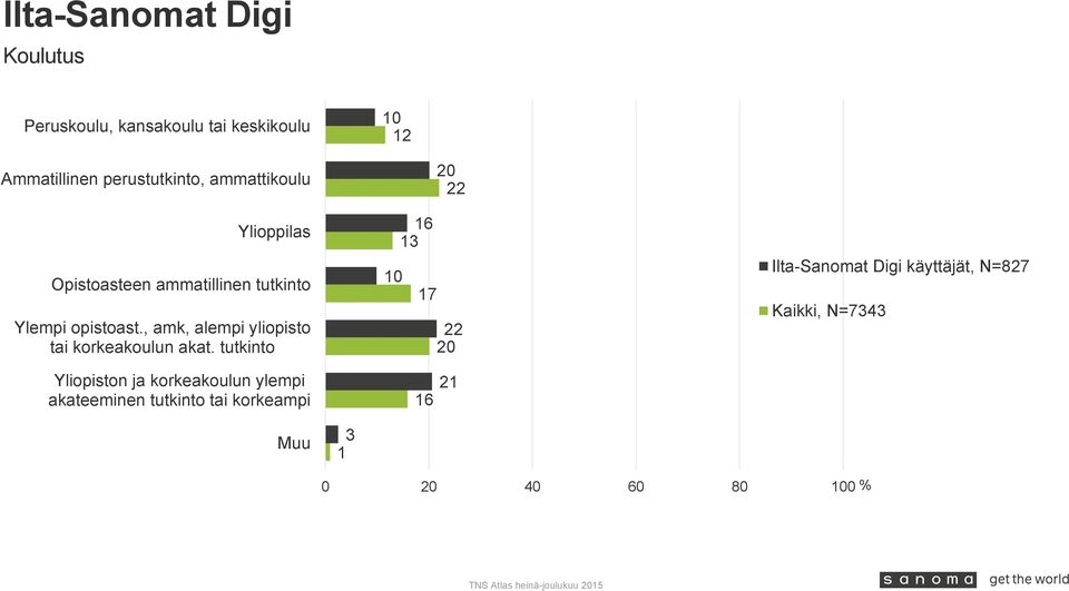 , amk, alempi yliopisto tai korkeakoulun akat.