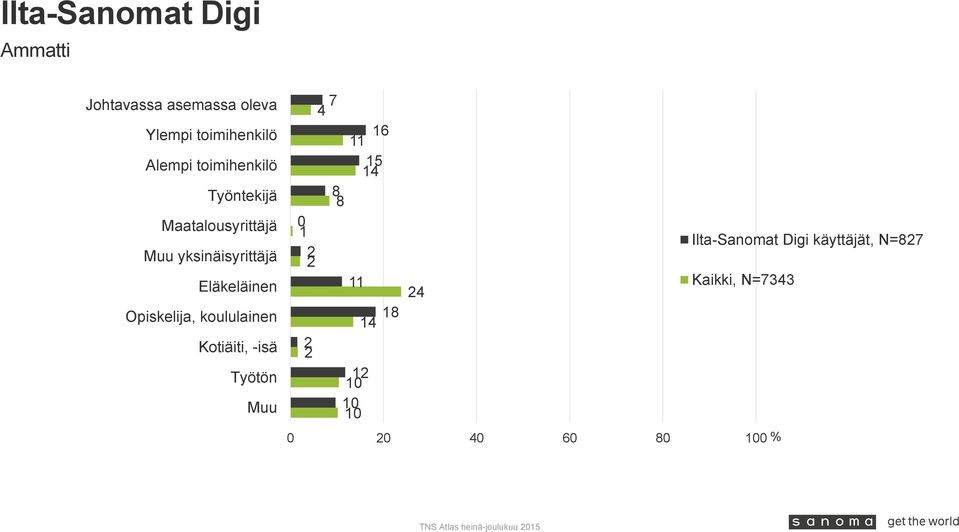 yksinäisyrittäjä Eläkeläinen Opiskelija, koululainen