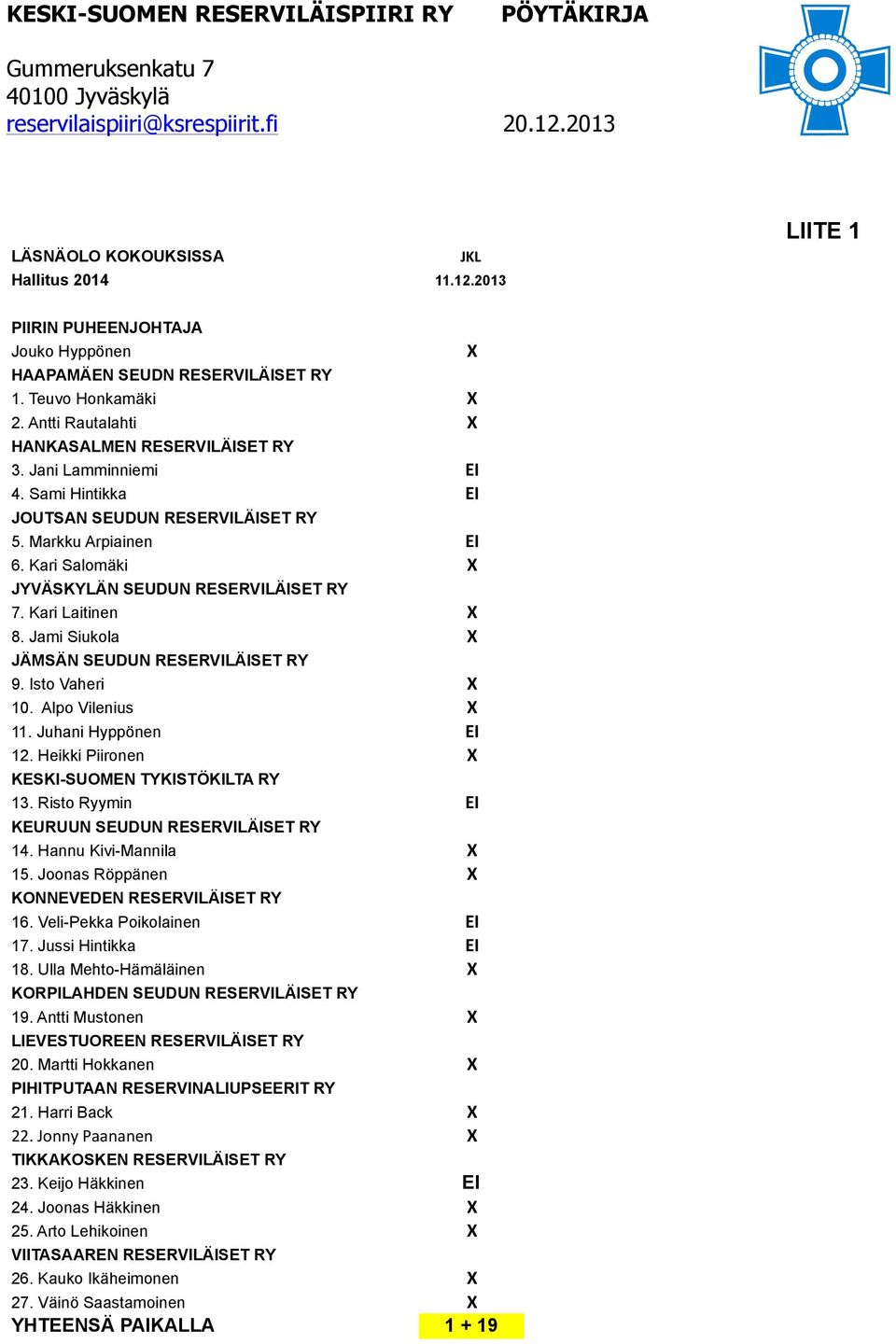 Kari Salomäki X JYVÄSKYLÄN SEUDUN RESERVILÄISET RY 7. Kari Laitinen X 8. Jami Siukola X JÄMSÄN SEUDUN RESERVILÄISET RY 9. Isto Vaheri X 10. Alpo Vilenius X 11. Juhani Hyppönen EI 12.