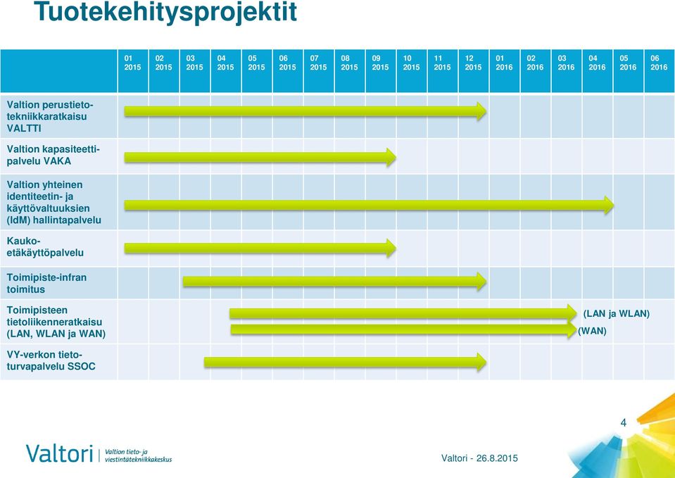 VAKA Valtion yhteinen identiteetin- ja käyttövaltuuksien (IdM) hallintapalvelu Kaukoetäkäyttöpalvelu