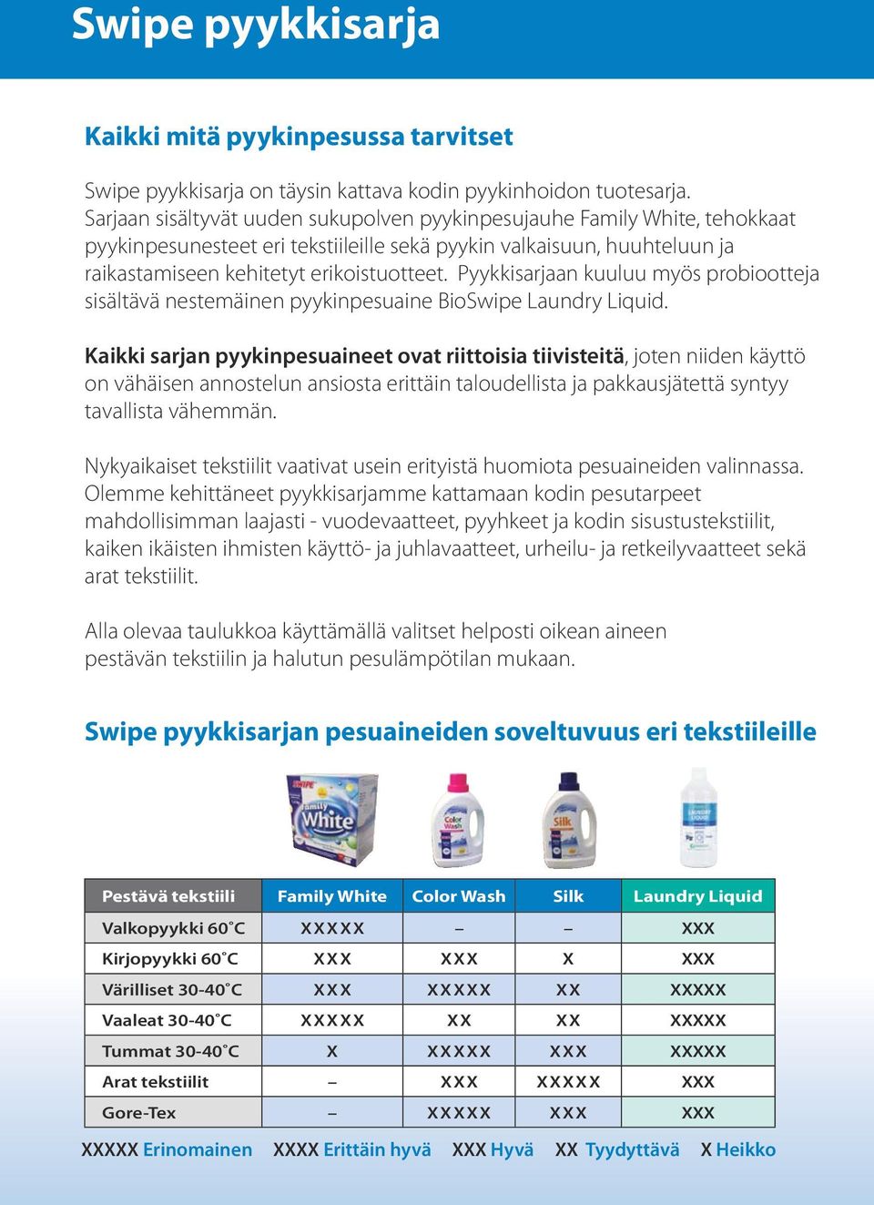 Pyykkisarjaan kuuluu myös probiootteja sisältävä nestemäinen pyykinpesuaine BioSwipe Laundry Liquid.