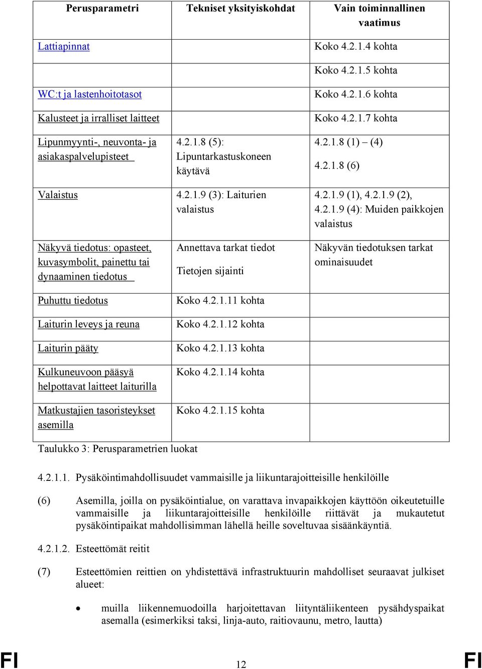 5 kohta WC:t ja lastenhoitotasot Kalusteet ja irralliset laitteet Lipunmyynti-, neuvonta- ja asiakaspalvelupisteet Valaistus Näkyvä tiedotus: opasteet, kuvasymbolit, painettu tai dynaaminen tiedotus