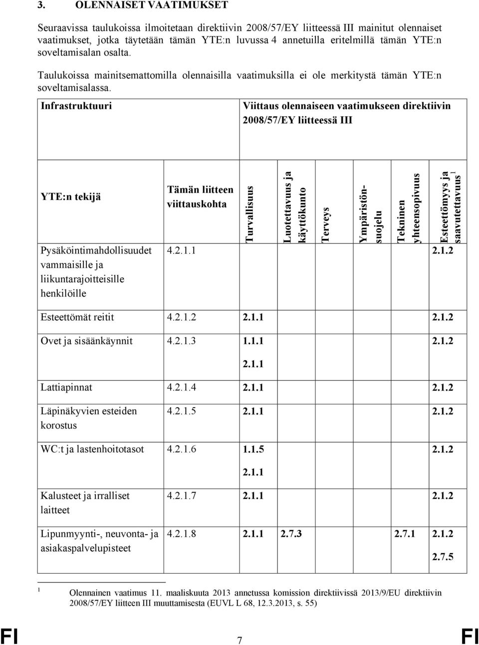 Infrastruktuuri Viittaus olennaiseen vaatimukseen direktiivin 2008/57/EY liitteessä III YTE:n tekijä Pysäköintimahdollisuudet vammaisille ja liikuntarajoitteisille henkilöille Tämän liitteen