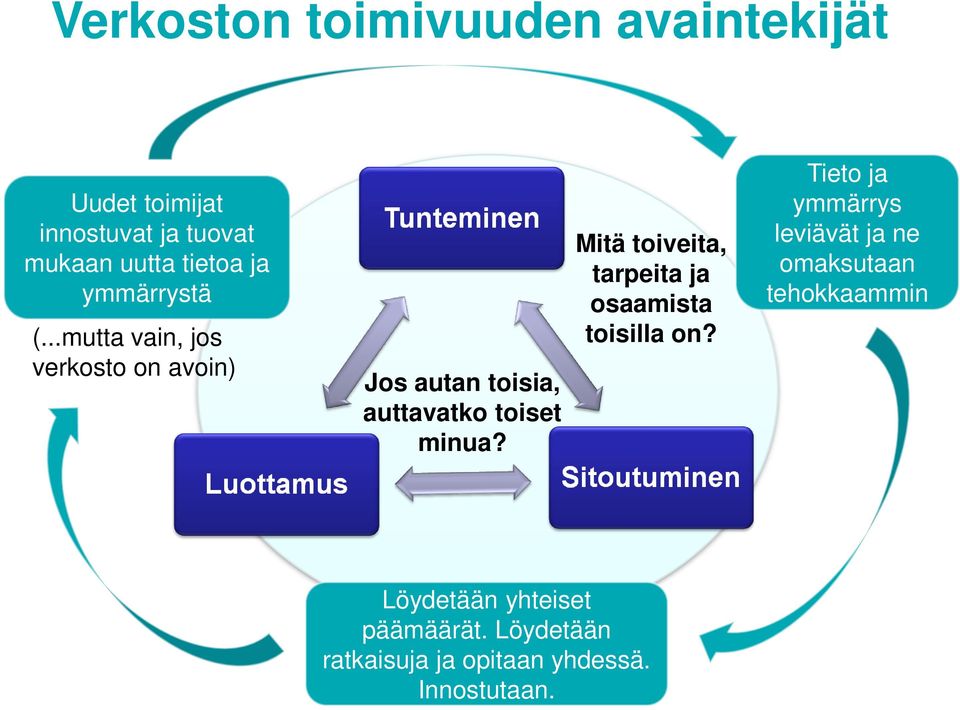 Mitä toiveita, tarpeita ja osaamista toisilla on?